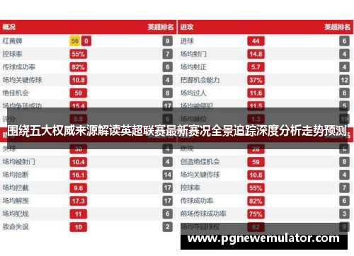 围绕五大权威来源解读英超联赛最新赛况全景追踪深度分析走势预测 围绕五大权威来源解读英超联赛最新赛况全景追踪深度分析走势预测